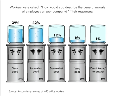 Worker Morale