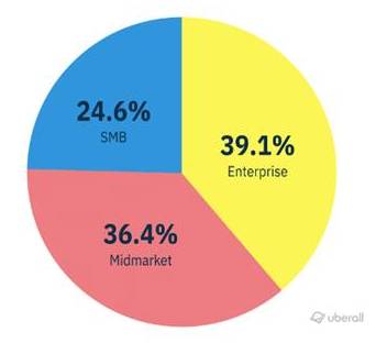 Graph of businesses with perfect VSR citations