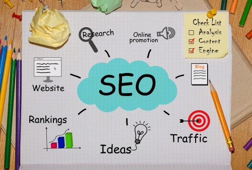 SMB SEO Optimization